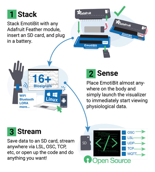 Emotibit All In One Bundle - Channel XR