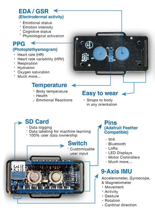 Emotibit All In One Bundle - Channel XR
